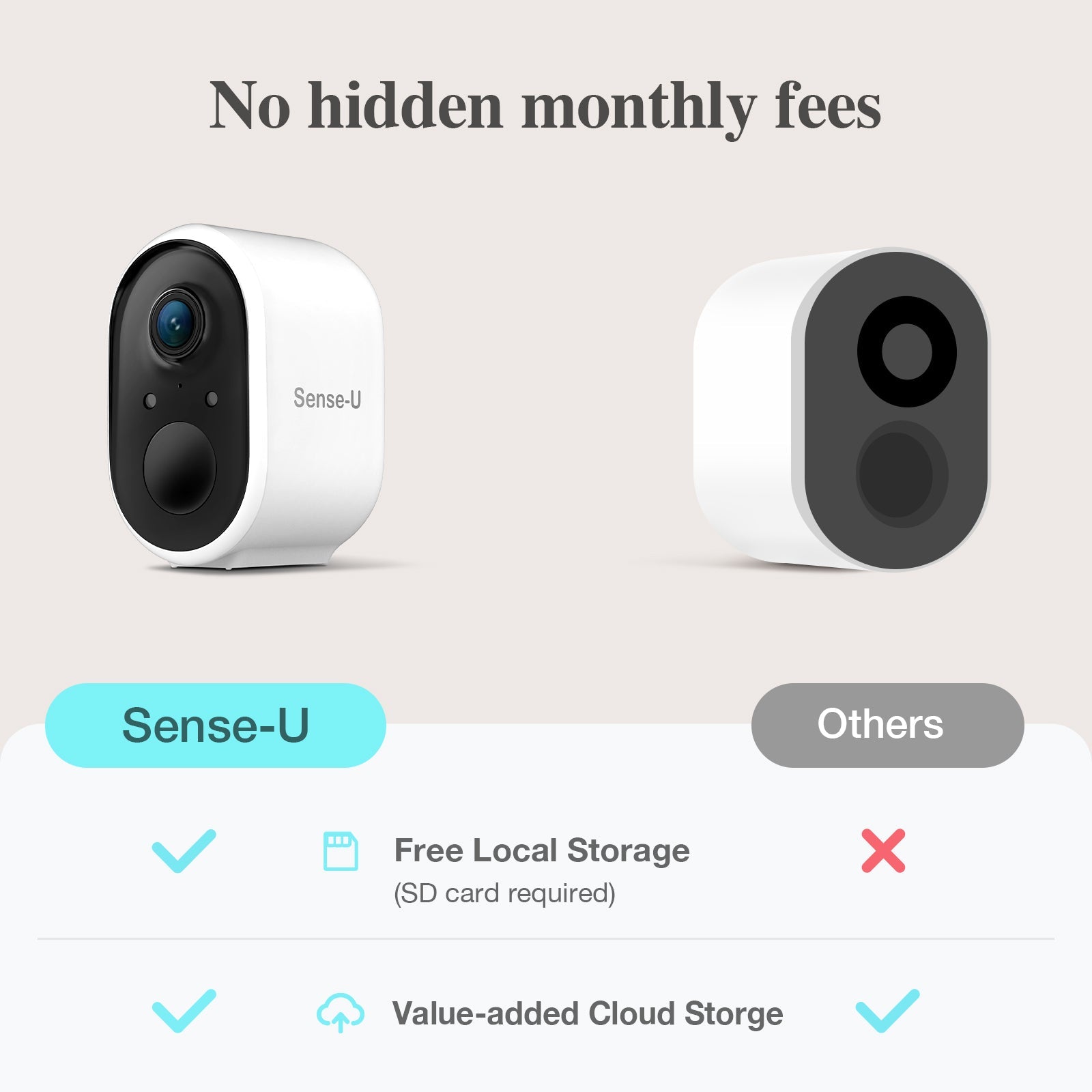 Sense-U AI Battery Cam showing a sleek security camera with wireless design and night vision capabilities.