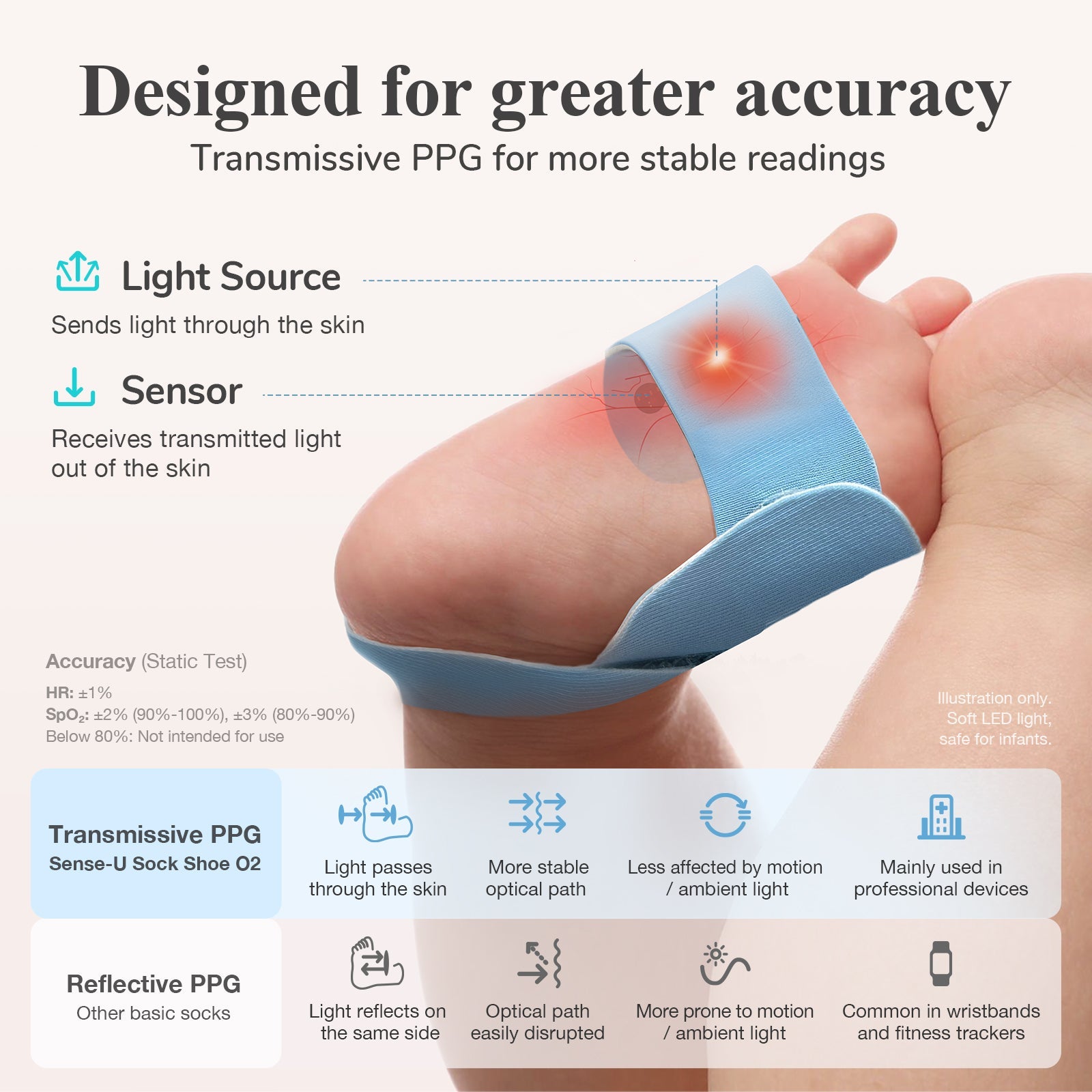 Sense-U Sock Shoe bundle featuring two sock shoes with sleek design and breathable fabric for comfortable wear.